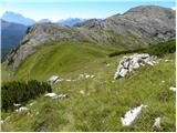 Rifugio Valparola - Piz Ciampei